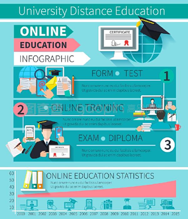 在線教育信息圖表與培訓(xùn)考試證書符號和統(tǒng)計(jì)圖表矢量插圖