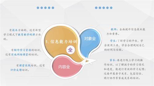 創(chuàng)新信息技術實踐 推進學校教育現代化建設