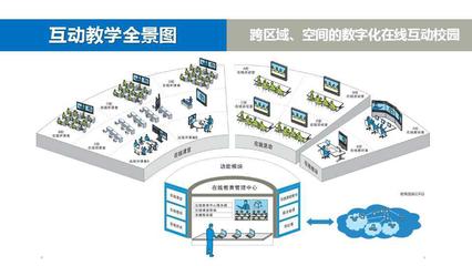 東博視訊產(chǎn)品測(cè)評(píng) 教育信息平臺(tái)的深度體驗(yàn)與問題吐槽